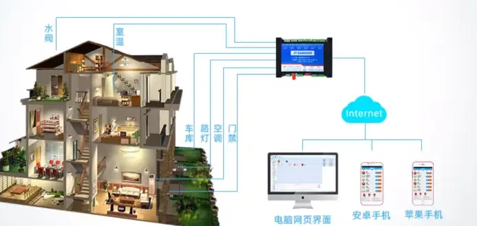 金山區(qū)通用中央空調(diào)控制保修