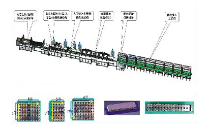 動力電池／儲能電池電芯堆疊設備