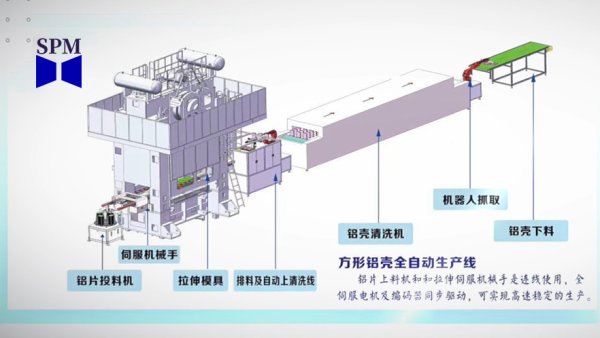 方形鋁殼全自動生產線