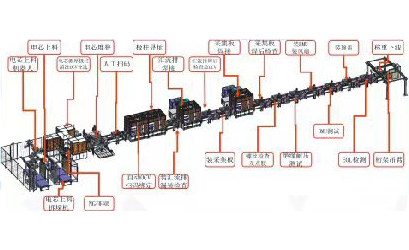 儲能電池PACK總裝生產線