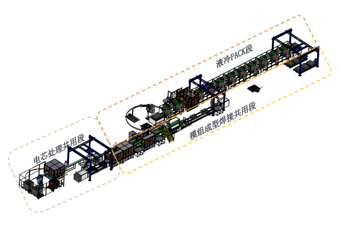儲能PACK生產線：新能源的關鍵推動力