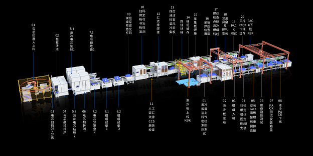 全新液冷兼容儲能模組Pack生產線亮相，助力能源行業再升級