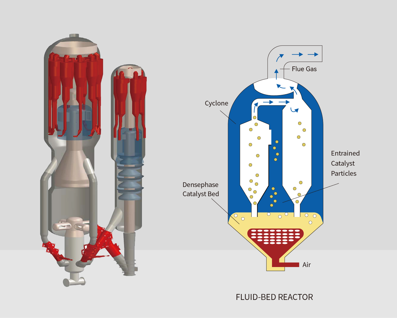 Efficient Cyclone Separator for Gas-Solid Separation | SOCEMO EnviTech
