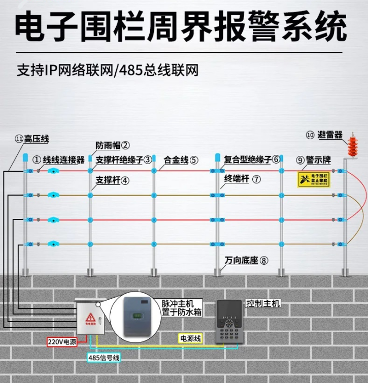 成都翔貝科技：為倉(cāng)庫(kù)打造可靠周界防護(hù)報(bào)警系統(tǒng)