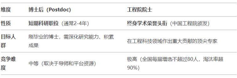 “博士后”失寵？探究高學歷人才面臨的新挑戰與出路