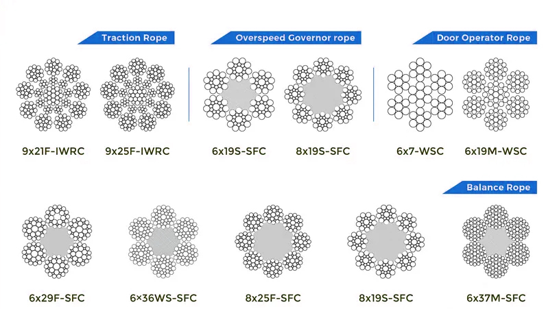 Steel Core