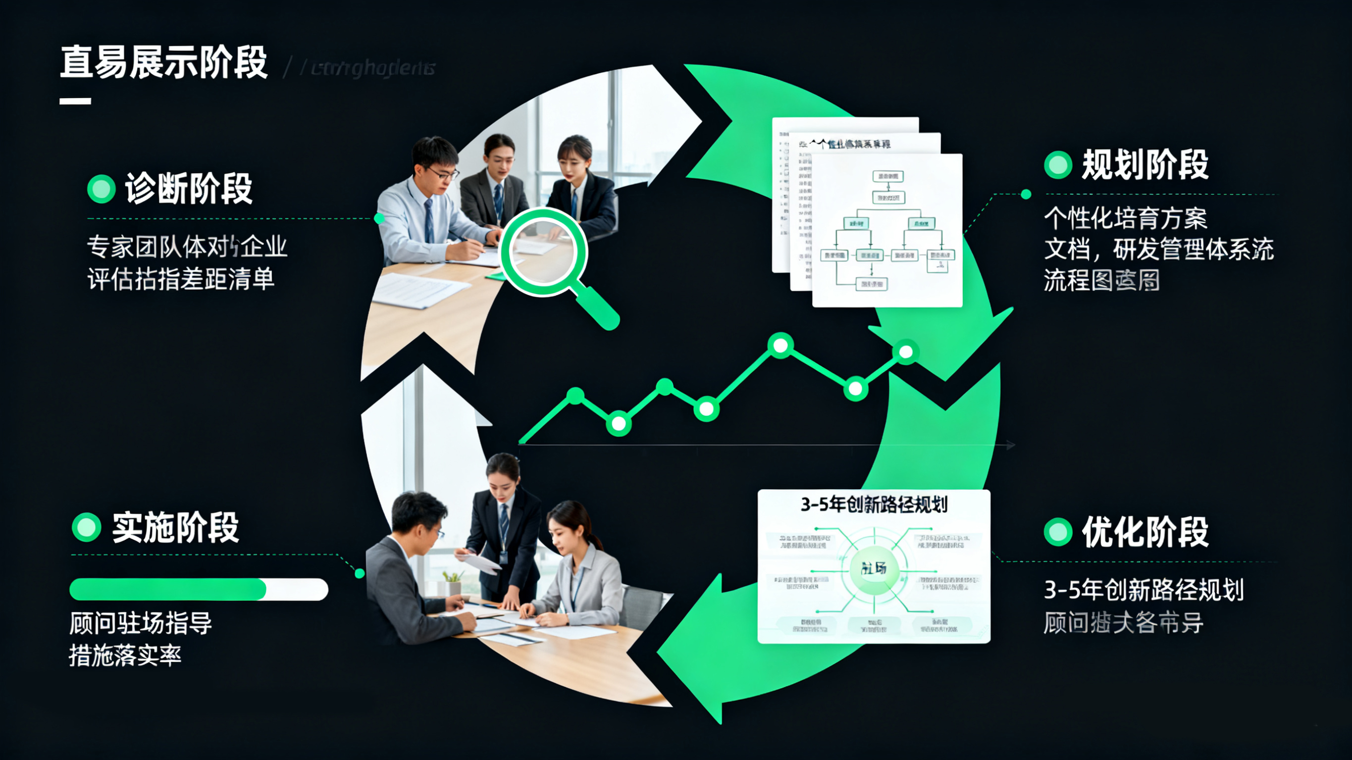 創(chuàng)新培育，助力中小企業(yè)跨越申報(bào)門檻