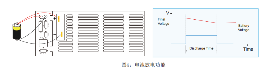 電子負載電池充放電功能