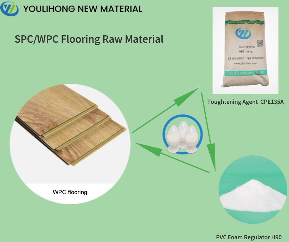 Toughening Agent for SPC/WPC/PE WPC Flooring