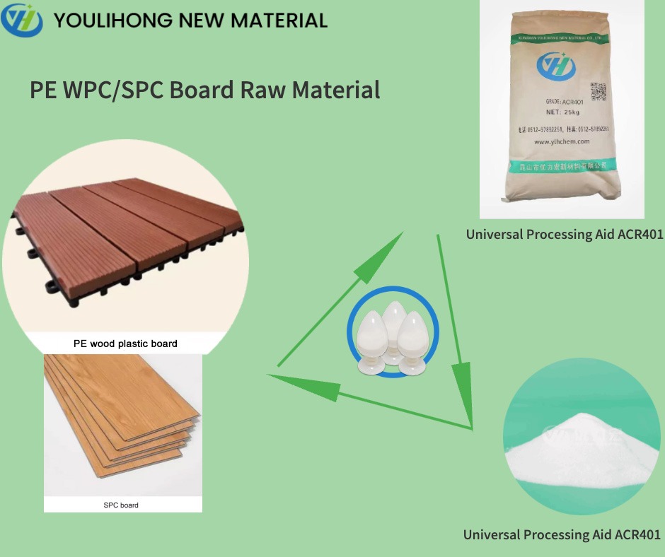 Universal Processing Aid for PE WPC Board /SPC Board