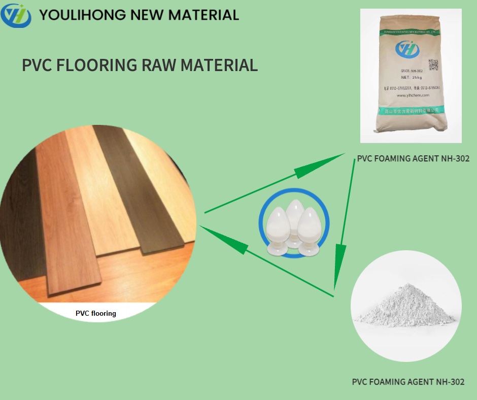 Foaming Agent for PVC Flooring