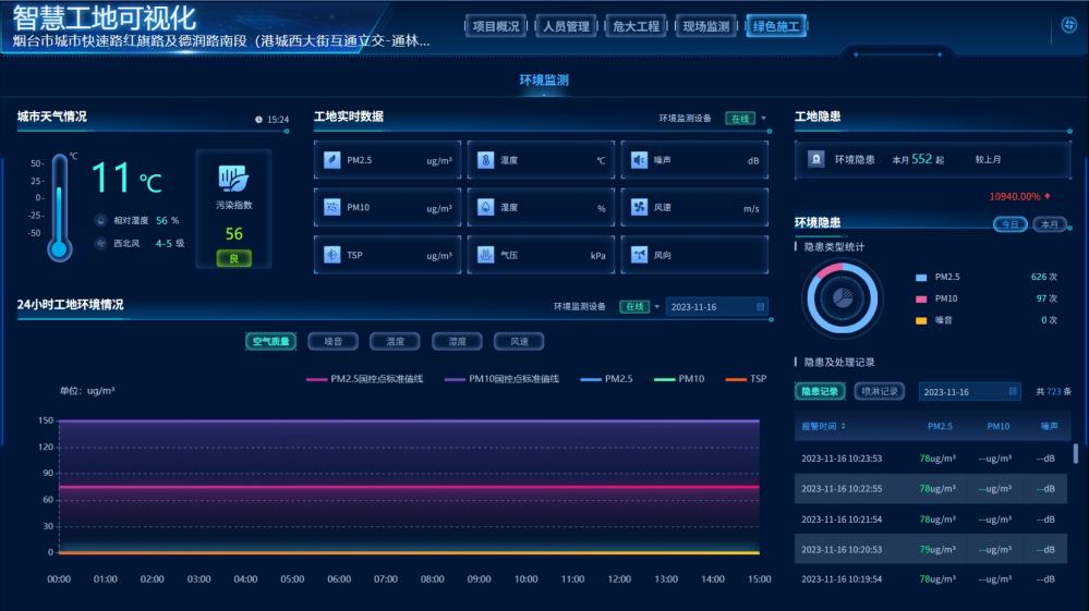 环境监测2