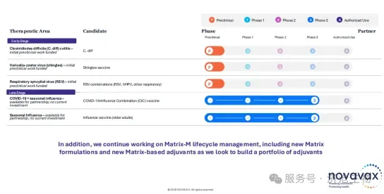 The History, Current Status and Future of Matrix-M Adjuvant