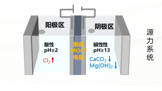 新疆源力循环水除硬度价格 昆山美淼新材料科技供应