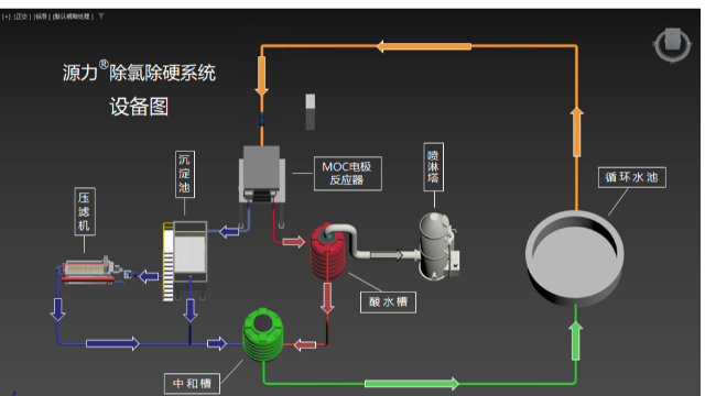 新疆源力循环水除硬度价格,循环水