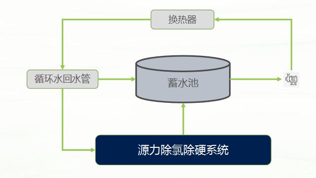 江西工業(yè)循環(huán)水除硬度系統(tǒng)廠(chǎng)家 昆山美淼新材料科技供應(yīng)