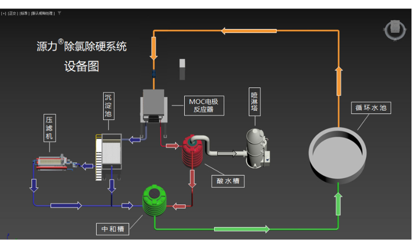 安徽源力循壞水除氯除硬系統(tǒng)