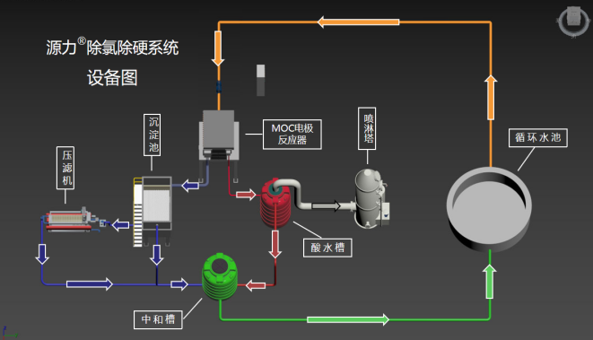工業污水處理-美淼