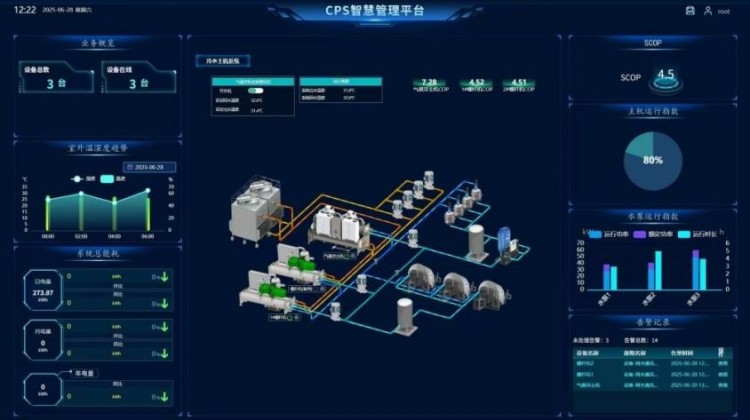 AI-Integrated Air-Bearing Chiller Technology Achieves 50% Energy Savings