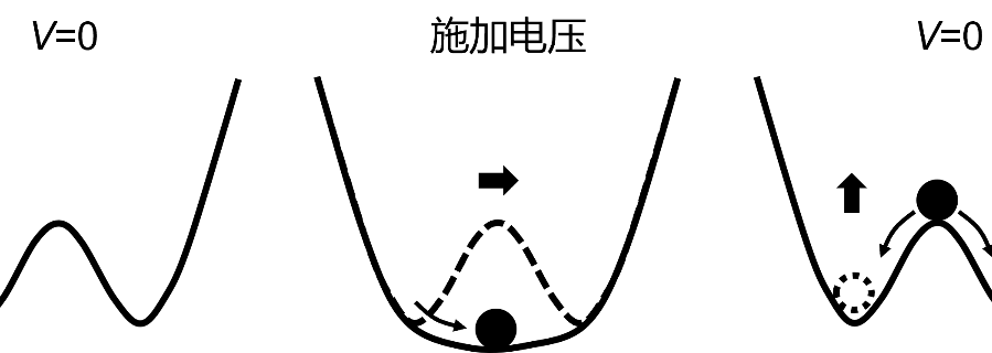 蘭州數(shù)字物理噪聲源芯片廠商 蘇州凌存科技供應