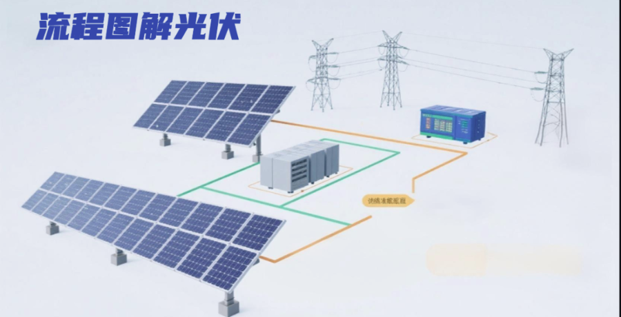上海全周期儲能安裝方案