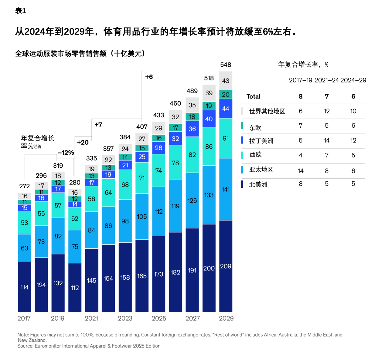 行业洞见:2025体育用品新机遇！_广州维涛优联品牌管理有限公司&WUI文创