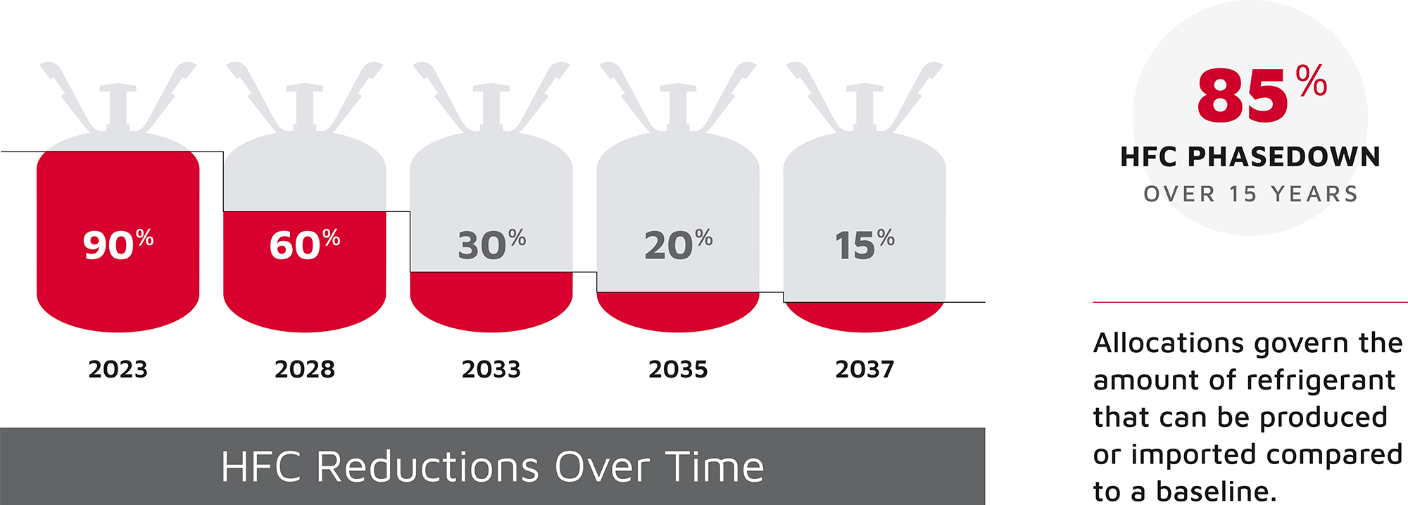 2025 年 HVAC 制冷劑過渡指南：你需要了解的內(nèi)容