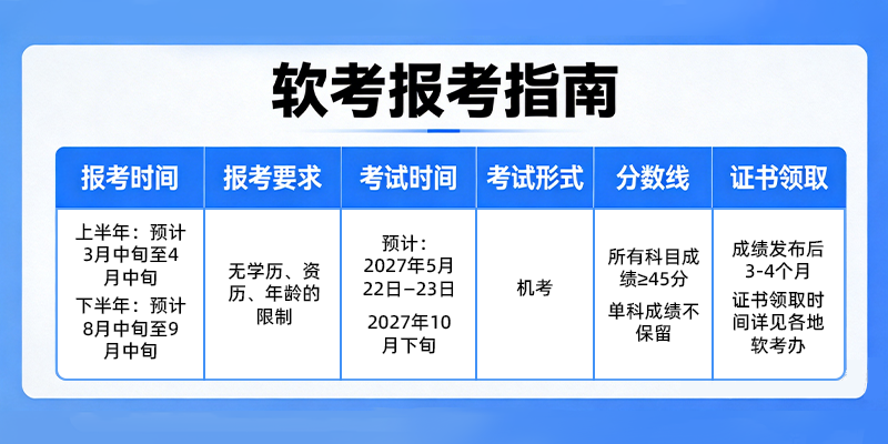 计算机软考教学视频,软考