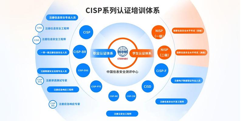 cisp培训机构正规的,CISP认证