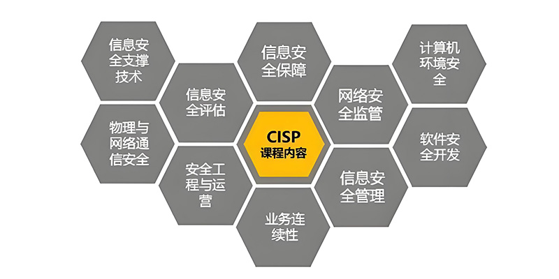 济宁cisp在什么地方考,CISP认证