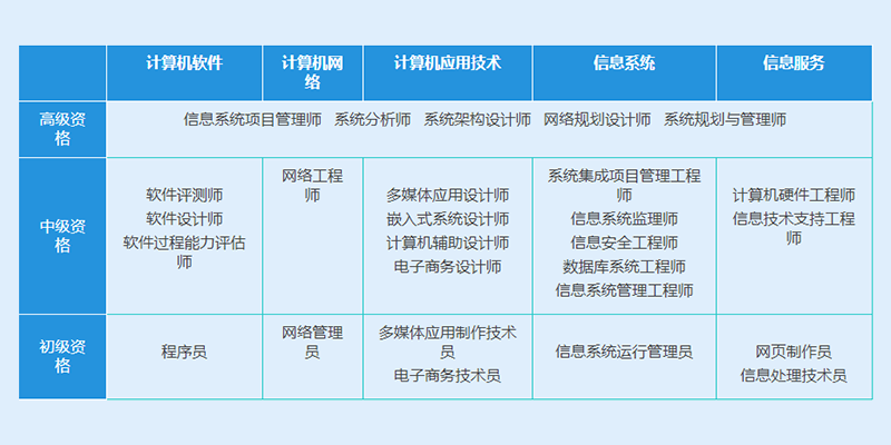 中培伟业软考,软考