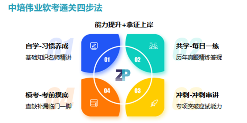 报考软考考试报名时间,软考