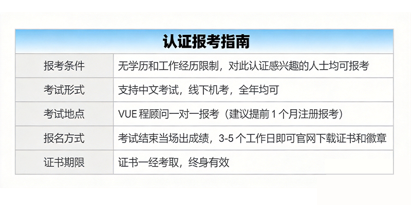 南京togaf培训班,TOGAF认证