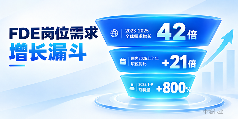 技术栈,AI前沿部署工程师