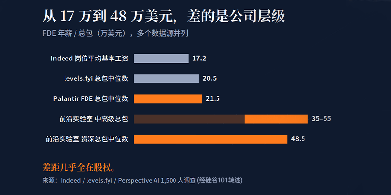 FDE 六维能力 模型 要求,FDE