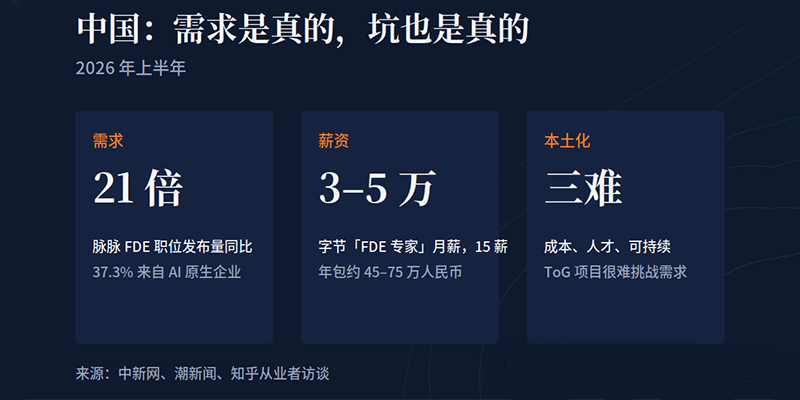 FDE岗位JD怎么写,FDE