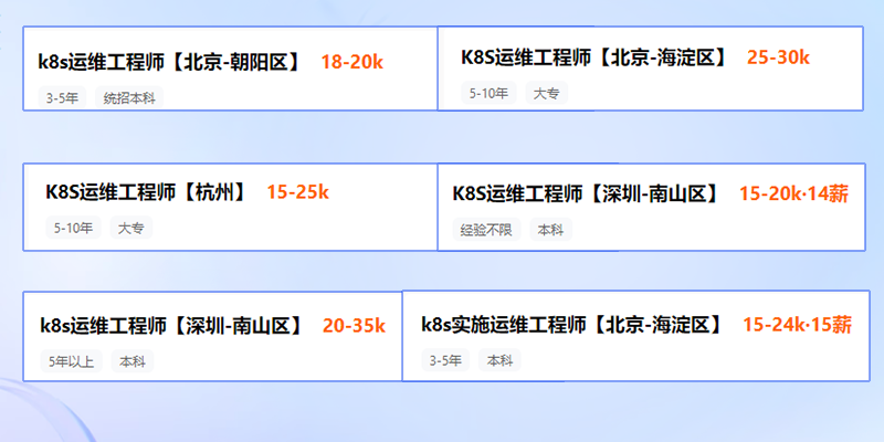 k8s token认证,CKA认证