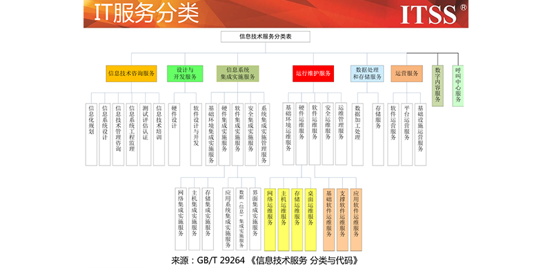 itss服务工程师在线考试,ITSS