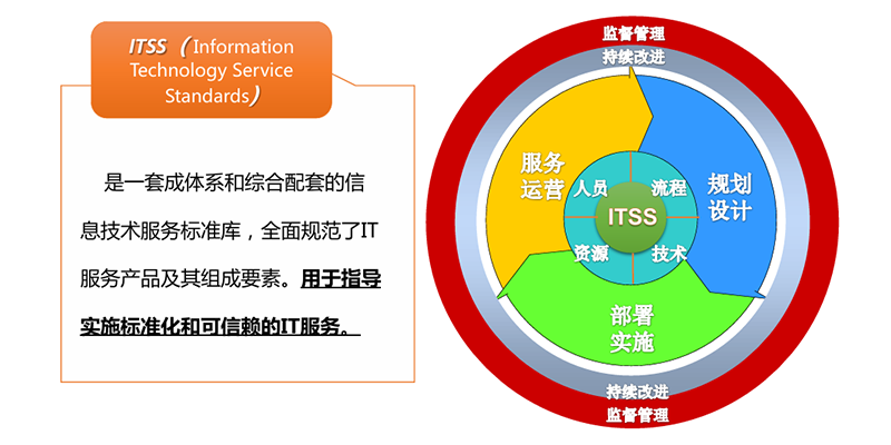 itss项目经理模拟题,ITSS