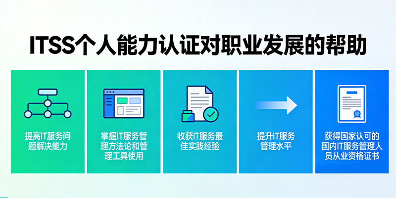 itss如何考取,ITSS