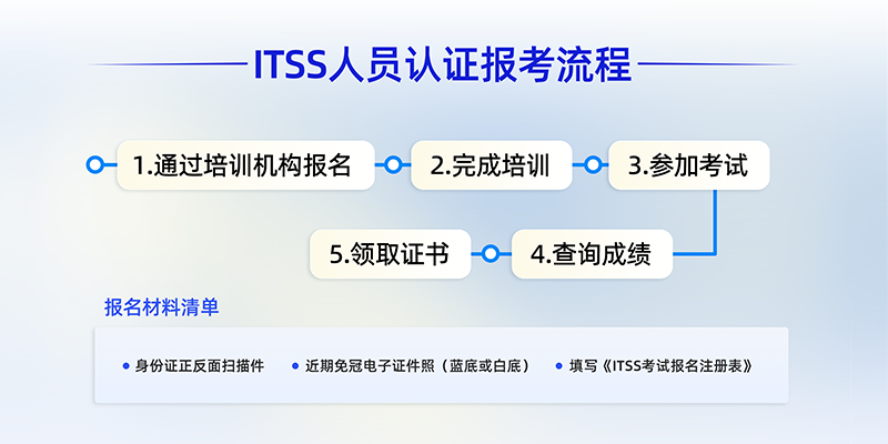 itss工程师认证机构 有哪些,ITSS