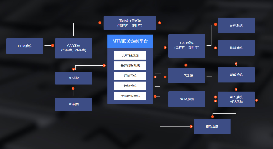 无锡MTM服装定制解决方案厂家价格,MTM服装定制解决方案