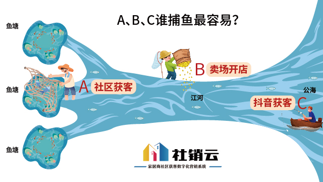 家裝引流平臺哪家好,獲客軟件