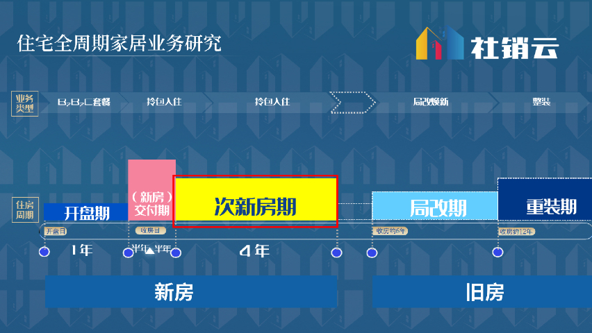 樓盤進(jìn)準(zhǔn)獲客平臺服務(wù)