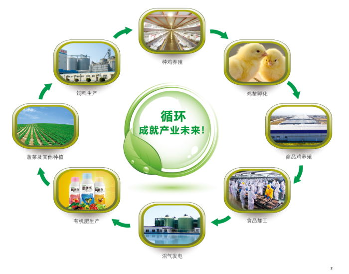 民和植物生長促進液