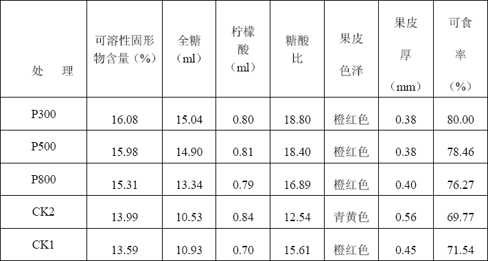 水果類-“新壯態(tài)”植物生長促進液在臍橙上施用田間試驗報告