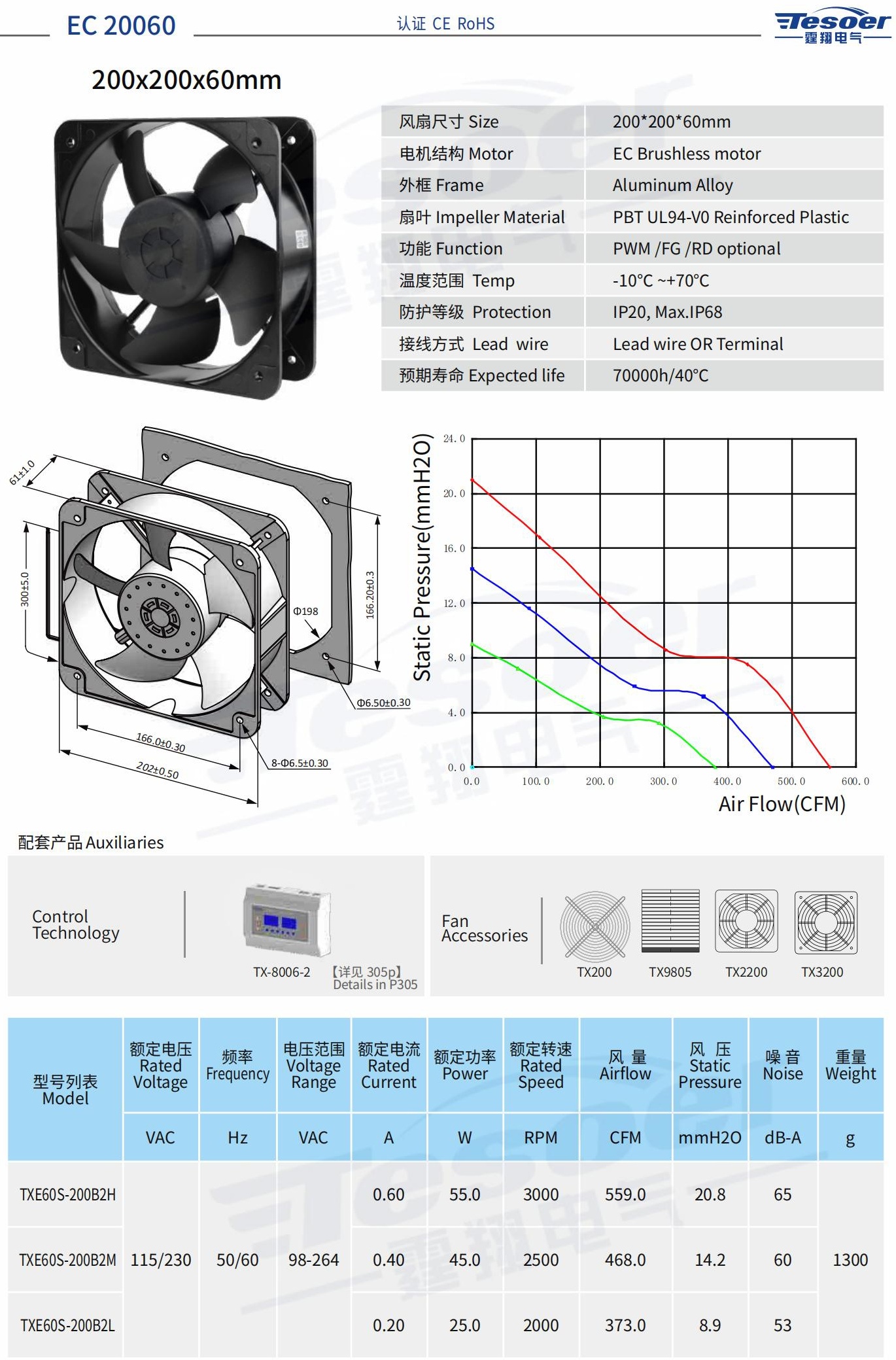 Ec200ac Module EC-20060_霆翔电气(上海)有限公司
