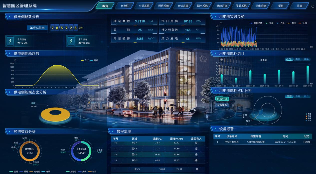 智慧節(jié)能照明：用科技點(diǎn)亮綠色未來(lái)，30秒讀懂萬(wàn)億級(jí)市場(chǎng)的降本密碼
