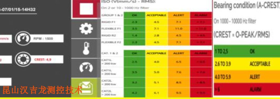 給水泵振動檢測服務(wù)企業(yè),振動檢測服務(wù)