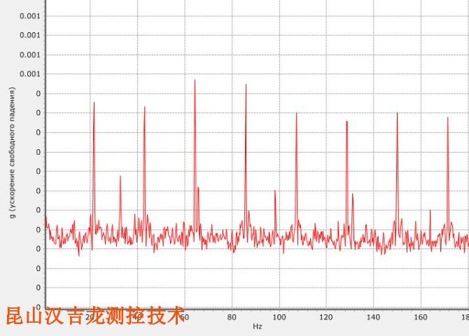 動(dòng)力振動(dòng)分析服務(wù)流程,振動(dòng)分析服務(wù)